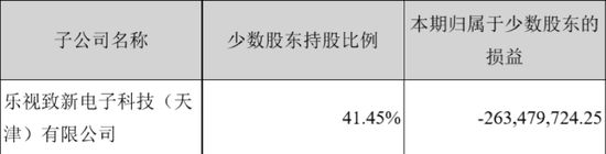 来源：乐视2016年年报