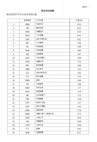 恒生科技指数来了：阿里腾讯美团小米舜宇比重超40%
