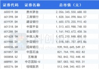 蚂蚁金服确认A+H同步上市！或挑战茅台“股王”地位