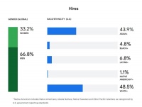 ​从招聘升职到算法术语，科技公司掀起种族平权大变革