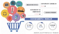 京东集团收购江苏五星电器剩余54%股权，已全资持有