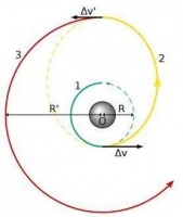 为什么发往火星的航天器，要在同一时间段出发？
