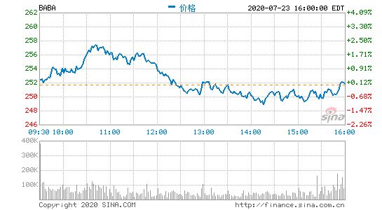 阿里国际站：方便面成非洲硬通货，螺蛳粉出口为去年8倍