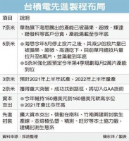 台积电迈向2nm，三星和英特尔慌了吗？