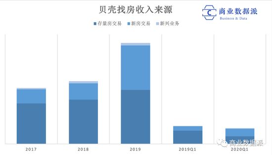 （制图：商业数据派）