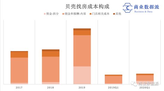 （制图：商业数据派）