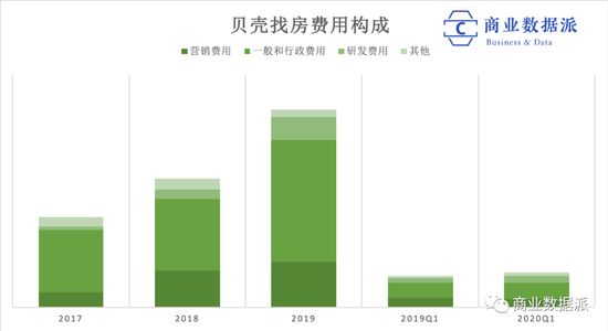 （制图：商业数据派）
