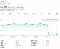 英特尔的滑铁卢，对芯片业意味着什么？