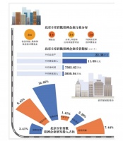 北京将对赴美中概股进行梳理 引导回归A股港股发展