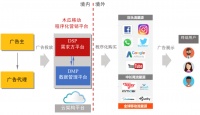 木瓜移动拟创业板上市：为国内企业在Facebook、YouTube等平台投放广告