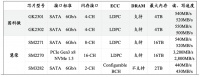 SSD系列产品占总营业收入近一半，「国科微」GK2302实现全国产化SSD主控芯片 | 潮科技·芯创业