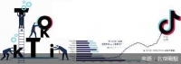 TikTok动了谁的奶酪？