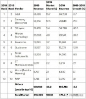 买出来的半导体新格局