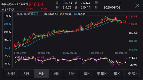 图片来源：wind金融终端