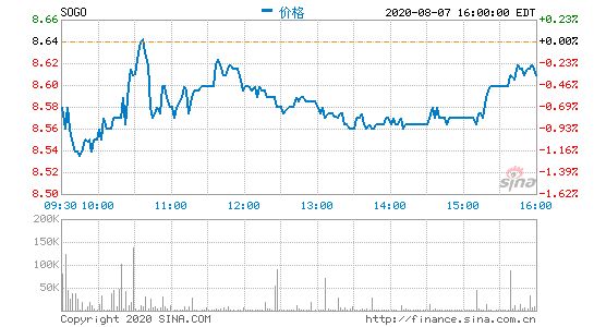 搜狗王小川：已成立特别委员会评估腾讯收购建议