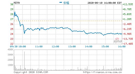 虎牙高管解读二季度财报：下半年月活和付费用户数会保持增长