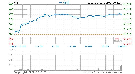 网易高管解读财报：日本市场有更大的潜力可以挖掘