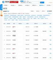 百度关联公司申请“百度房产”商标 国际分类为广告销售等