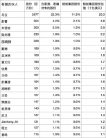 蚂蚁上市造就19位亿万富豪 马云财富将跻身全球前十