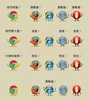 Firefox与IE已死？Chrome一统天下