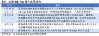 48小时TikTok争夺战：不管成不成 市值先涨1000亿美元
