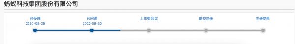 蚂蚁上市加速跑：科创板IPO审核状态变更为已问询