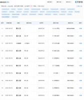 拼多多申请“小多超市”、“多多超市”等商标