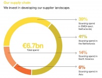 台积电、英特尔、三星投资ASML的真相