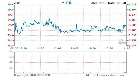 前程无忧设立委员会评估非约束性收购提议