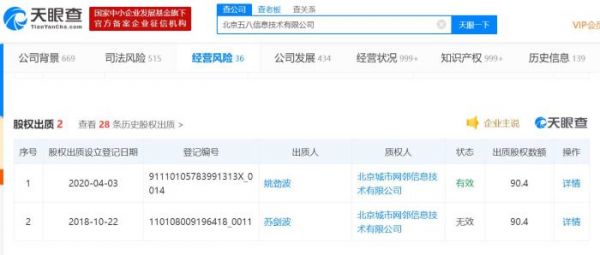 姚劲波出质股权。数据来自天眼查