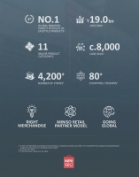 名创优品拟赴美IPO，欲扩张全球门店，提升数字化运营体系