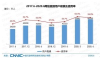 上半年直播带货观看人次超500亿 活跃主播数超40万