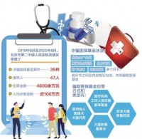 “救命钱”成了“唐僧肉”，诈骗医保基金案件多发