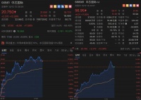 中兴7nm芯片商用之际，中芯国际7nm制程“取得突破”