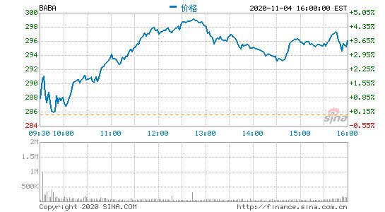 一图看懂阿里财报：2021财年第二季度营收1550亿元