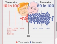 可悲的美国大选民调，到底错在了哪里？