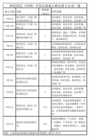 阿里成立数科公司：斥资1亿 今年建十家全资子公司