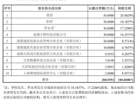 5.89亿！尚纬股份拟收购罗永浩直播公司四成股权