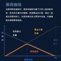 最著名的物理悖论，即将走向终结？
