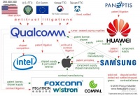 高通三星急了？5nm芯片商用战打响