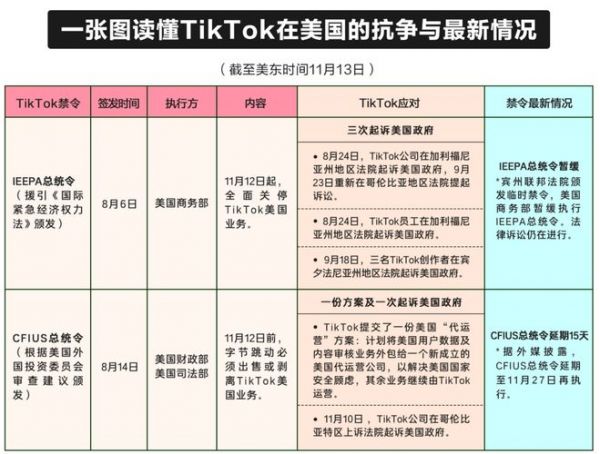 TikTok美国关停禁令暂缓，强制出售禁令延期15天