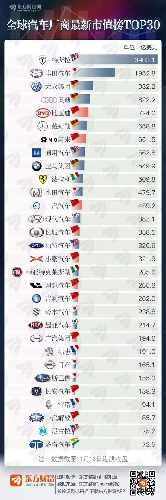 图片来源：东方财富网