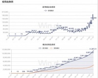 疫苗带来希望，保存成大难题！全美国疯抢这种设备