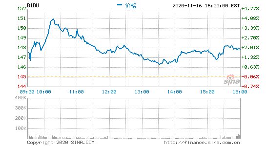 百度高管解读Q3财报：人工智能优势是广告定价触底反弹的原因