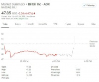 B站三季度营收再创新高 单月活跃用户破2亿