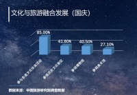 中国旅游研究院、携程联合发布“国内旅游复兴大数据报告”