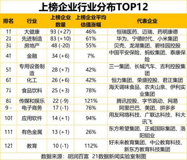 最新民企500强出炉:蚂蚁集团估值1.4万亿 名列第5