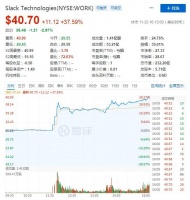 Salesforce收购Slack，全球SaaS格局将发生哪些变化？