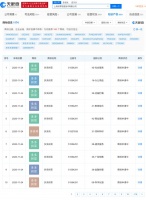 拼多多申请“多多拼菜”“多多果园”等商标