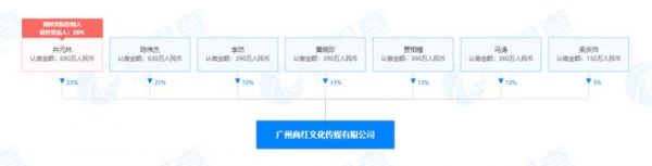 快手主播散打哥和二驴合作公司被吊销